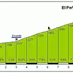 penon1