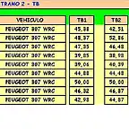 TRAMO 2 1-24