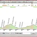 Final etapa Ferrol