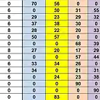 RESULT CAMP 31 AL 45