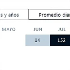 promedio
