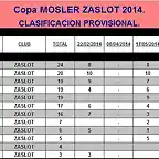 Copa MOSLER 2014