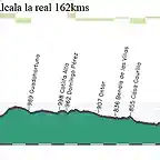 3-ubeda - alcala la real 162kms copia