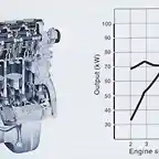 Curva de par y potencia del J20A 16V 128 cv