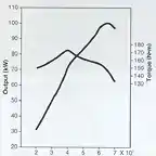 Curva de par y potencia del H20A V6