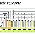 3-valles-varesinos-perfil