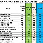 SIT CAMP RODALIES MINISALON DESPRES MARTORELLES DEL 1 AL 14