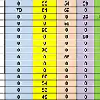 RESULT CAMP TOTAL MS DEL  16 AL 31