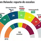 resultados-holanda--510x286 (1)