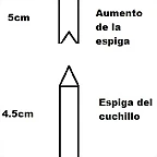 esquema de mi espiga