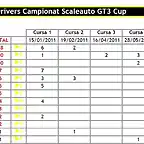 Classificaci_Scaleauto_GT3_Final_Junior