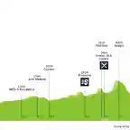 giro-d-italia-2007-stage-5-profile-2715c80559