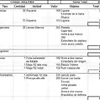 lista IV Cristian Altos Elfos