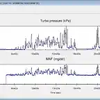 SNGV_DDiS_Type_4_MAP_vs_MAF