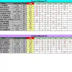 CLASIFICACION PROVISIONAL COPALICANTE 2013 C1 Y C2 OCTUBRE