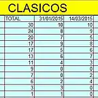 clasicos 2015