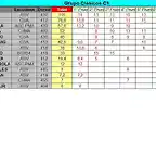 CLASIFICACION PROVISIONAL COPALICANTE 2014 SEPTIEMBRE - C1