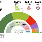 EuskadiElecciones2020-1