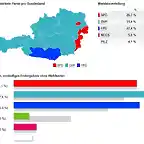 Austria-Resultados-e1508152271772