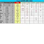 CLASIFICACION PROVISIONAL COPALICANTE 2014 SEPTIEMBRE - SWRC