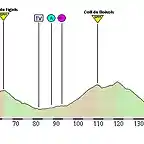 Barbastro - Solsona