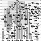 land_rover_family_tree