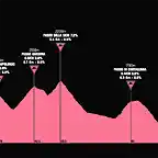 giro1969-21aprox