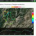 MAPA - POST GLOB B?TICA 2016 JA?N Hornos con El Yelmo, Pontones y Despiernacaballos