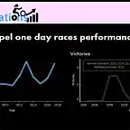 Greipel one day races