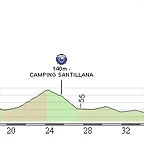 CRI cantabria perfil2