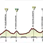 Giro+(4+Frosinone-Filettino)