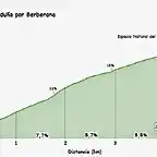 Ordu?a por Berberana