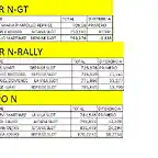 1 rally 2013 clasificacion grupos