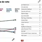 sondeosBRS2018-1