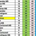 SIT CAMP RODALIES TOTAL DESPRES MARTORELLES DEL 11 AL 25