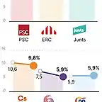 voto_estimado_catalunya_gesop