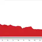 20_D_170_Pedraza_Madrid_1700m