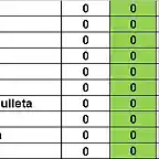 SIT CAMP RODALIES TOTAL DESPRES MARTORELLES DEL 71 AL 80