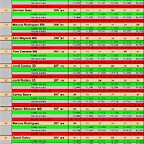 RESULT. SLOTMANIA PER PISTAS DEL 31 AL 41