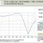 seguridad social