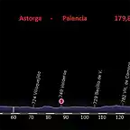 astorga-palencia