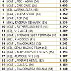 Classificaci PWS - Final