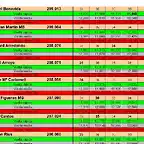 RESULTAT CURSA SLOTMANIA GENER DEL 15 AL 22