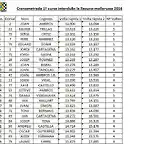 1 Cronometrada Interclubs- La Llacuna-Mollerussa (29-01-16)