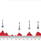 Bilbao - Urdax