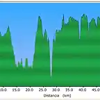 grafico pilas