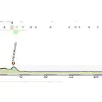 ALCOI-CASTELLON