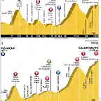 etapa de peyragudes.MOJ-CALAR-j