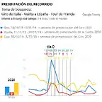 Gtrends-recorrido-Giro-Vuelta 2020