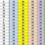 RESULTATS CAMP DESPRES SCM 15 AL 25